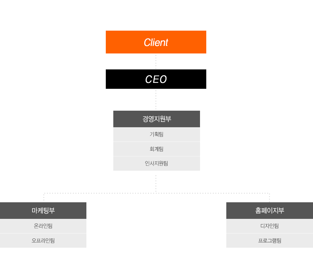 서브컨텐츠