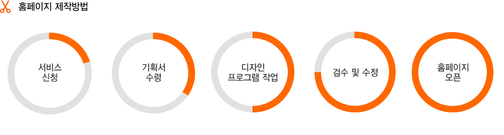 제작방법