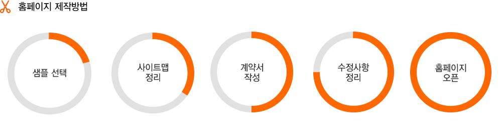 제작방법